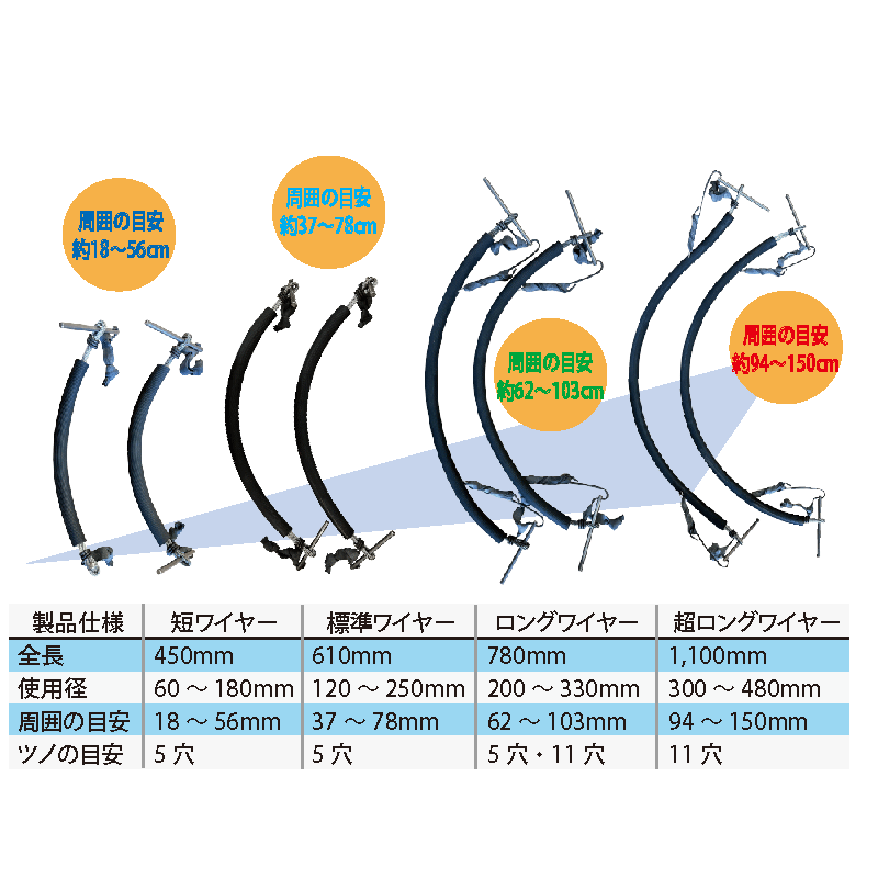 木登り器 与作III 標準タイプ