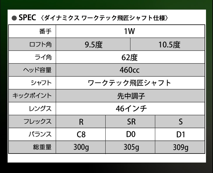 ダイナミクス 適合 ドライバー / ワークテック飛匠シャフト仕様