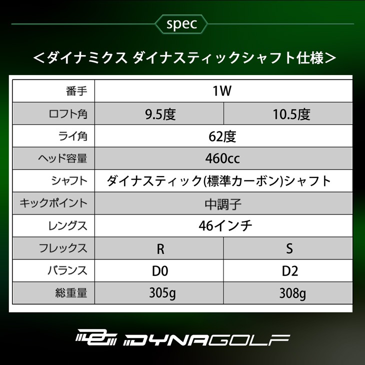 ダイナミクス 適合 ドライバー / 標準カーボンシャフト仕様