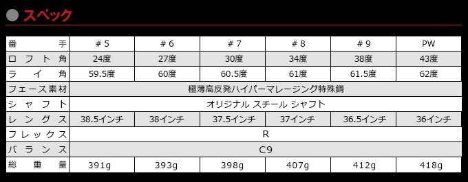 CBR ブラックプレミア アイアン 6本セット（#5～#9、PW）<br>オリジナルスチールシャフト仕様 / ワークスゴルフ