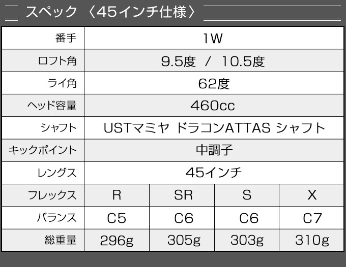 左 新品 ダイナミクスプレステージ高反発 USTマミヤシャフト仕様 楽天市場】レフティ ドライバー ダイナミクスプレステージ 46インチ 高