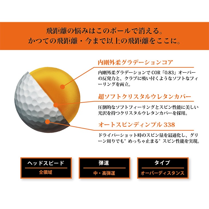 【高反発】飛匠めっちゃソフト ウレタンカバー<br>1ダース（12球） / ワークスゴルフ