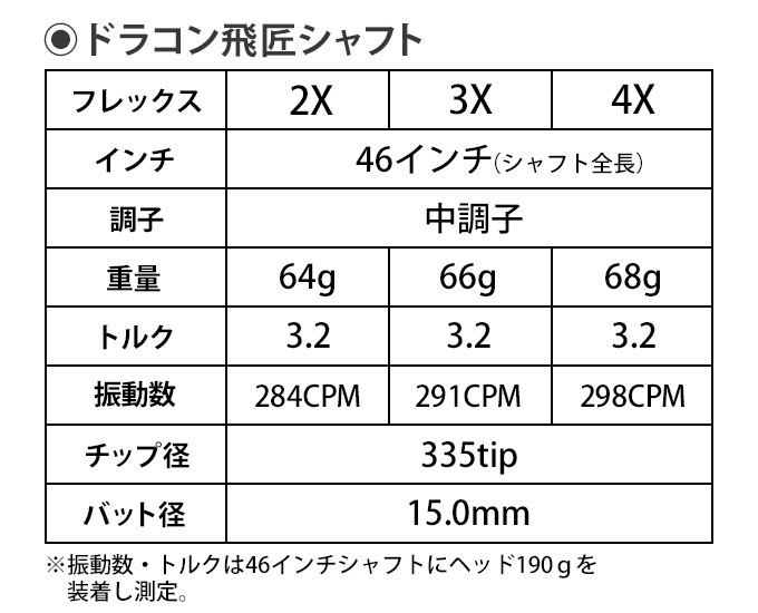 【キャロウェイ非純正】 グリップ・スリーブ装着品 <br>ドラコン飛匠（三菱ケミカル）