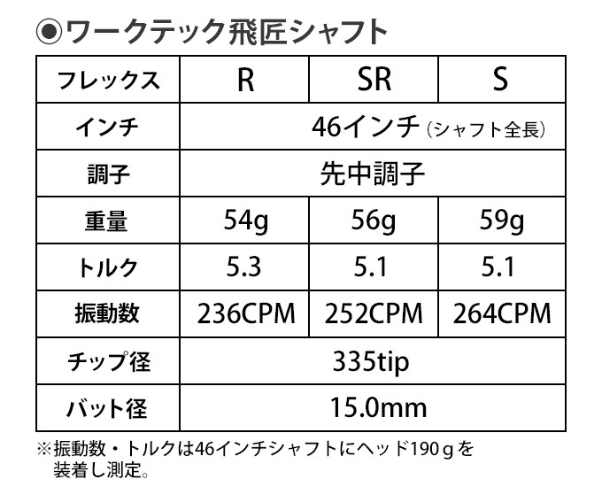 【テーラーメイド非純正スリーブ・グリップ装着品】 <br>ワークテック飛匠（三菱ケミカル）