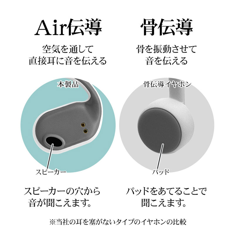 Bluetooth 5.3 Air伝導 空気伝導 IPX4 防水 オープンイヤー 完全