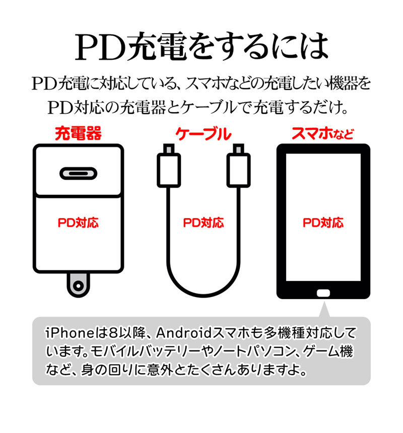AC���Ŵ� PD�б� ���󥻥�� AC USB Type-C 20W ���� �����б� ���㥳���륰�졼 RACC20W03CGRY ���㥳���륰�졼 RACC20W03CGRY