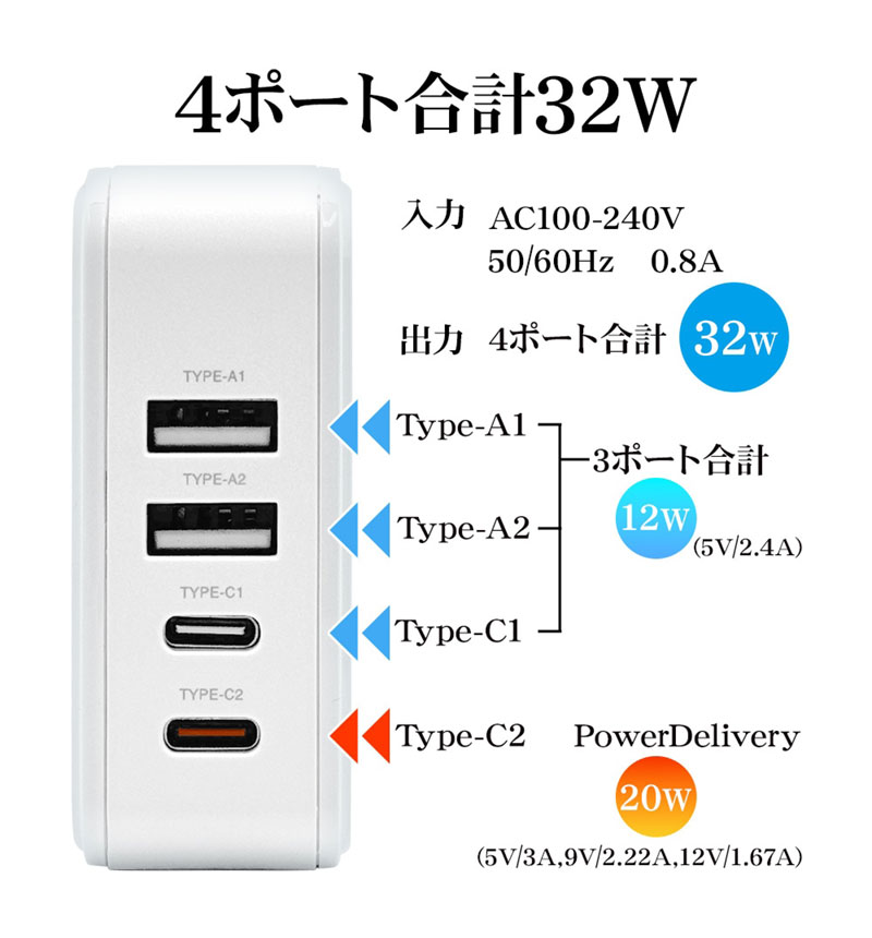 �ڥ����� 30%OFF��USB���Ŵ� 4�ݡ��� 32W PD�б� USB Type-C 20W Type-A 2.4A PD�б� �����б� 4��Ʊ������ �֥�å� RAC2C2A32W01BK