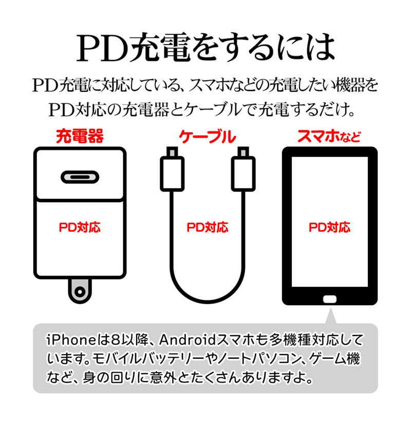 USB���Ŵ� 4�ݡ��� 32W PD�б� USB Type-C 20W Type-A 2.4A PD�б� �����б� 4��Ʊ������ �ۥ磻�� RAC2C2A32W01WH