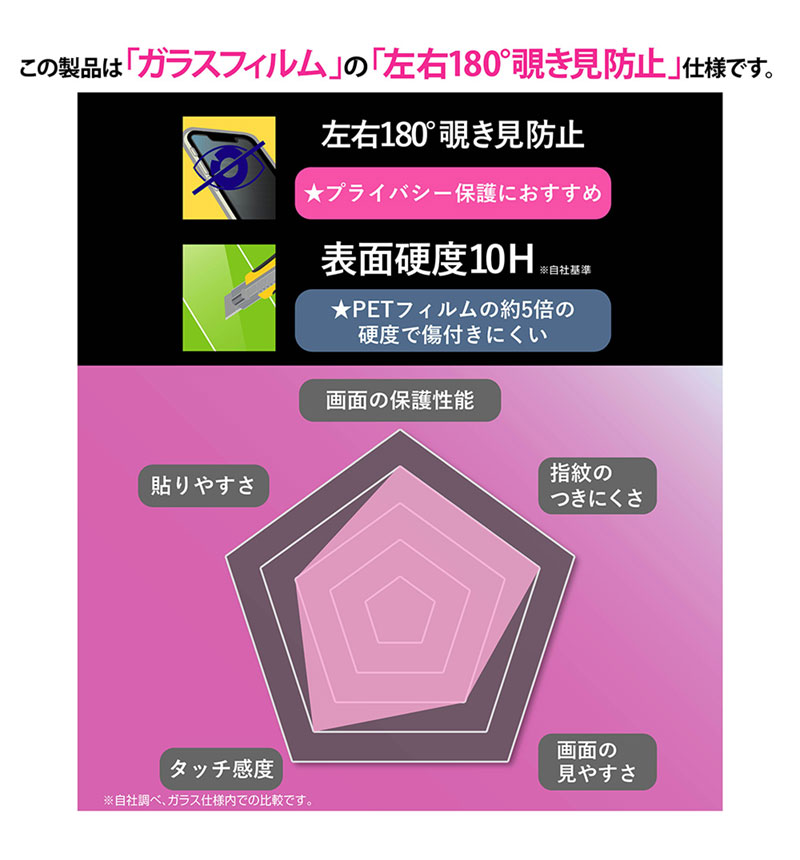 Xperia 10 VI / Xperia 10 V Like standard ���饹�ե���� 10H 180��_�������ɻ� RT-RXP10M6F/PG