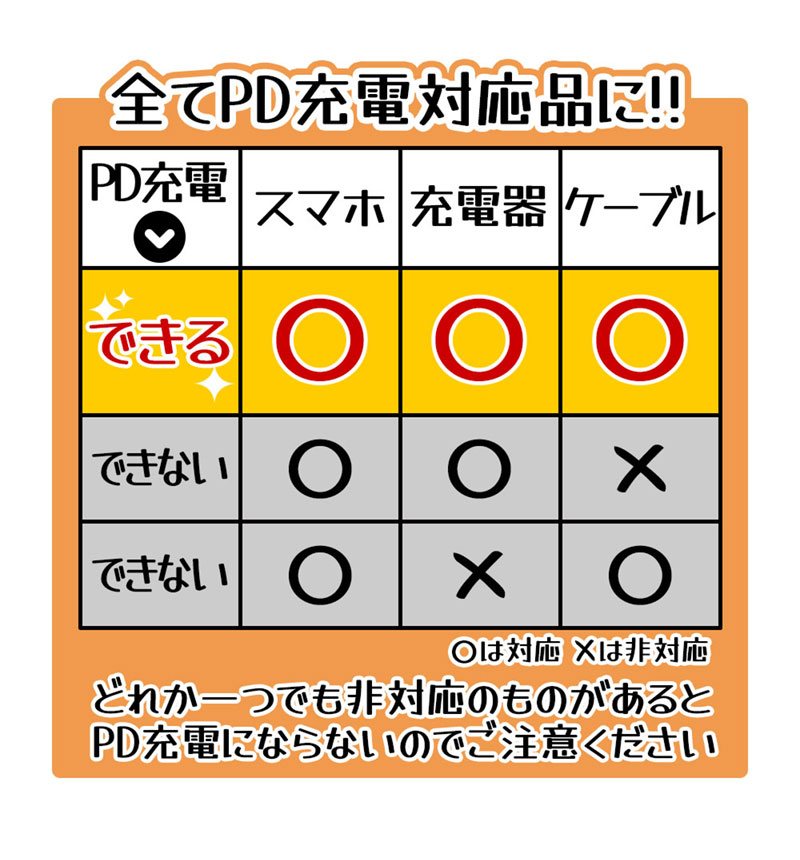 �饹���Хʥ� AC���Ŵ� PD�б� ��®���� 32W Type-C Power Delivery Type-A �ۥ磻�� ���ޥ� ���֥�å� RACC3A32W01WH �ۥ磻�� RACC3A32W01WH