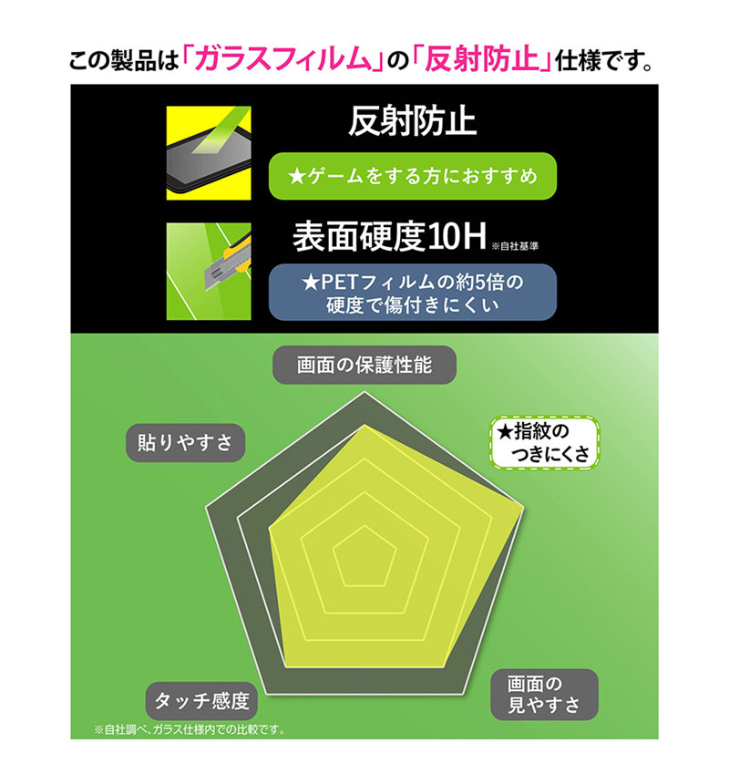 Xperia 10 VI / Xperia 10 V Like standard ���饹�ե���� 10H ȿ���ɻ� RT-RXP10M6F/SHG