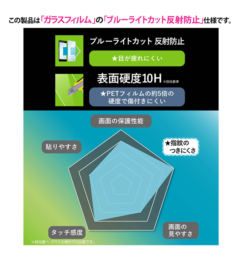 Xperia 10 VI / Xperia 10 V Like standard ���饹�ե���� 10H �֥롼�饤�ȥ��å�_ȿ���ɻ� RT-RXP10M6F/SKG