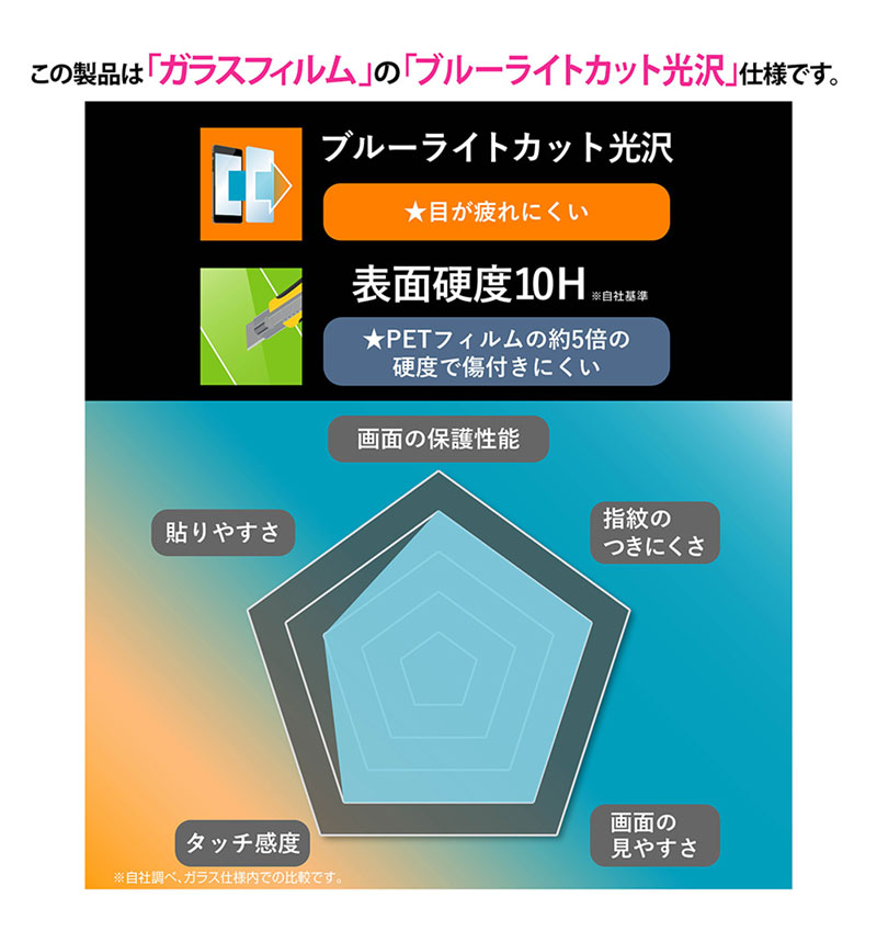 Xperia 10 VI / Xperia 10 V Like standard ���饹�ե���� 10H �֥롼�饤�ȥ��å�_���� RT-RXP10M6F/SMG