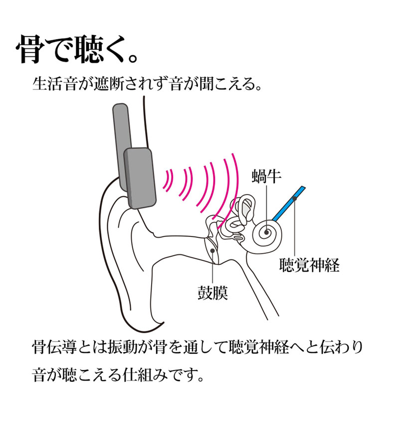 Bluetooth5.0 ����Ƴ����ۥ� �ޥ��� �ϥ󥺥ե꡼���� ����դ����ʤ� �����å��դ� RBTESMS05WH �ۥ磻��