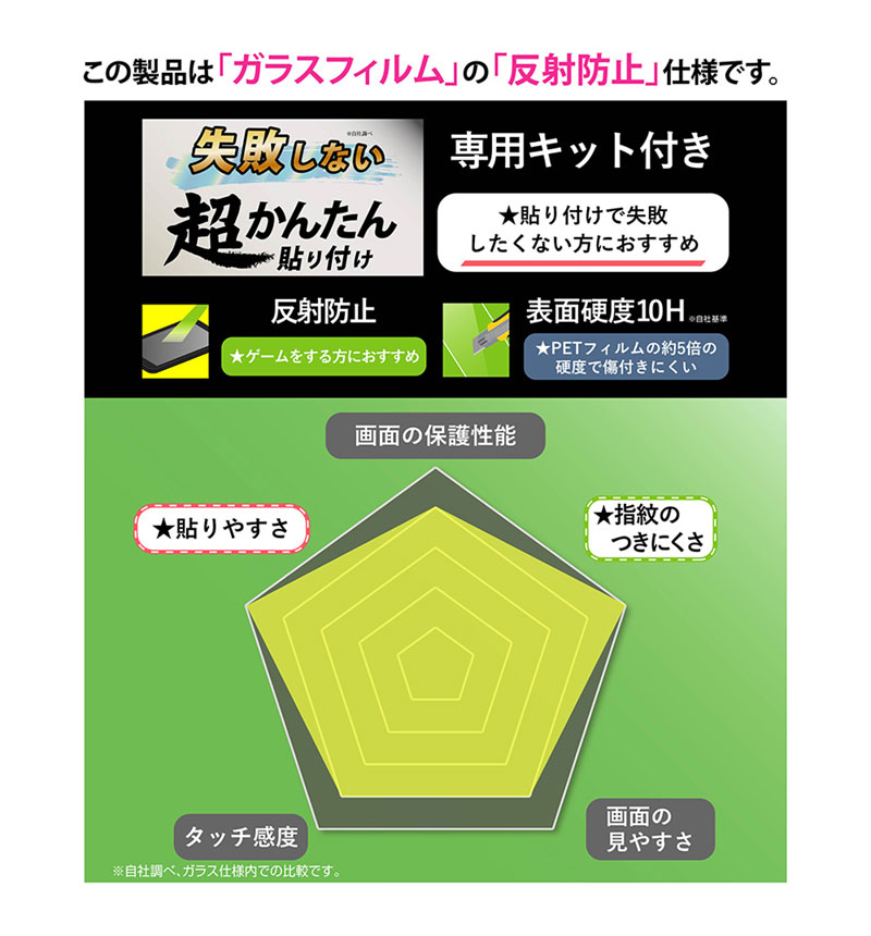 Xperia 10 VI / Xperia 10 V Like standard ���Ԥ��ʤ� Ķ���󤿤�Ž���դ� ���å��դ� ���饹�ե���� 10H ȿ���ɻ� RT-RXP10M6FK/SHG