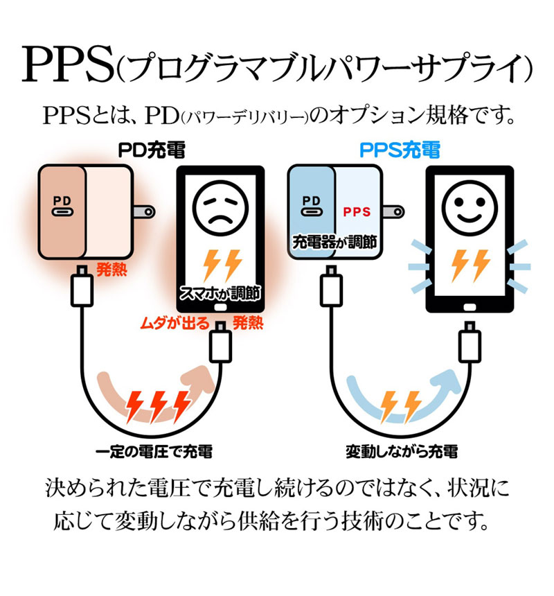 ���Ŵ� AC�����ץ��� AC���Ŵ�  USB�ݡ��� ������C USB Type-C PD �ѥ�ǥ�Х꡼ 20��å� 3���󥻥�� ������A USB Type-A 2�ĸ� 15W �ۥ磻�� iPhone Android R3ACC2A20W01WH �ۥ磻�� R3ACC2A20W01WH