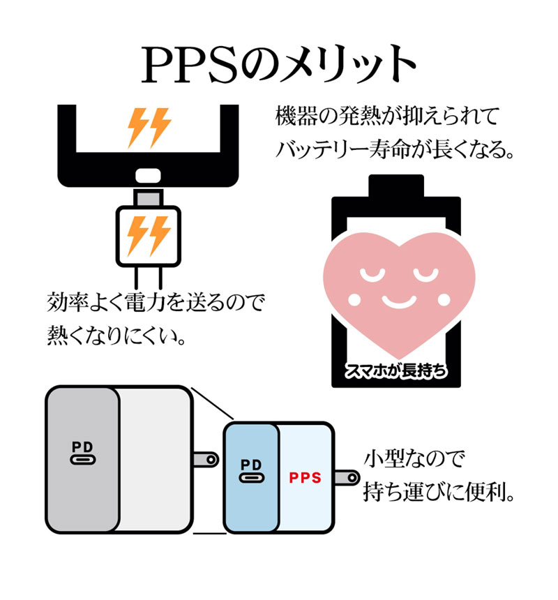���Ŵ� AC�����ץ��� AC���Ŵ�  USB�ݡ��� ������C USB Type-C PD �ѥ�ǥ�Х꡼ 20��å� 3���󥻥�� ������A USB Type-A 2�ĸ� 15W �ۥ磻�� iPhone Android R3ACC2A20W01WH �ۥ磻�� R3ACC2A20W01WH