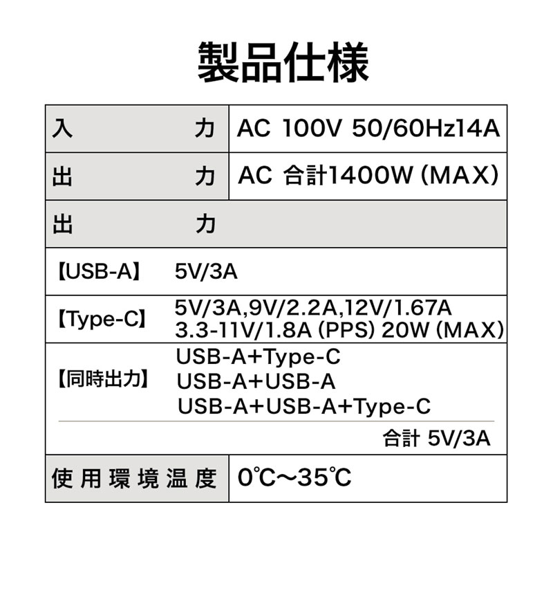 ���Ŵ� AC�����ץ��� AC���Ŵ�  USB�ݡ��� ������C USB Type-C PD �ѥ�ǥ�Х꡼ 20��å� 3���󥻥�� ������A USB Type-A 2�ĸ� 15W �ۥ磻�� iPhone Android R3ACC2A20W01WH �ۥ磻�� R3ACC2A20W01WH
