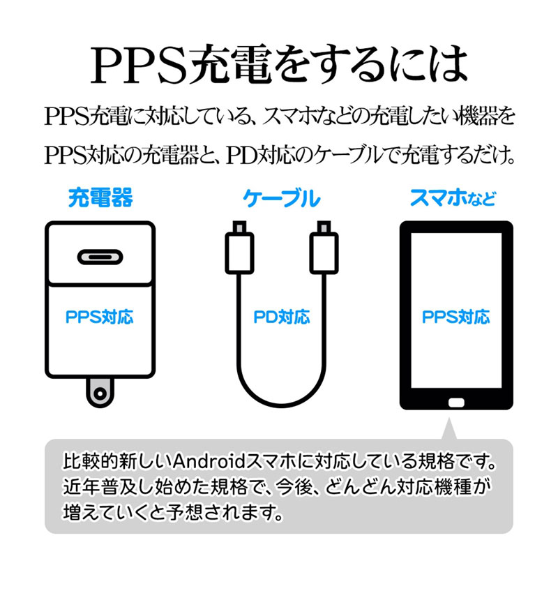 ���Ŵ� AC�����ץ��� AC���Ŵ�  USB�ݡ��� ������C USB Type-C PD �ѥ�ǥ�Х꡼ 20��å� 3���󥻥�� ������A USB Type-A 15W �ۥ磻�� iPhone Android ���ޥ� R3ACCA20W01WH �ۥ磻�� R3ACCA20W01WH