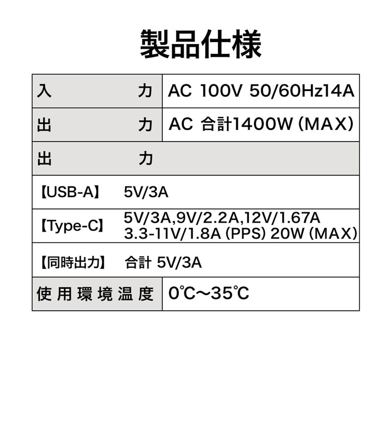 ���Ŵ� AC�����ץ��� AC���Ŵ�  USB�ݡ��� ������C USB Type-C PD �ѥ�ǥ�Х꡼ 20��å� 3���󥻥�� ������A USB Type-A 15W �ۥ磻�� iPhone Android ���ޥ� R3ACCA20W01WH �ۥ磻�� R3ACCA20W01WH