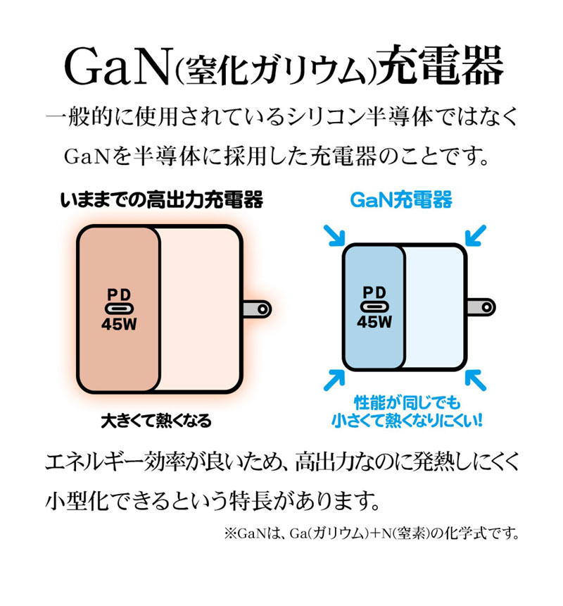 ���Ŵ� AC�����ץ��� AC���Ŵ�  USB�ݡ��� ������C USB Type-C PD �ѥ�ǥ�Х꡼ 20��å� 3���󥻥�� ������A USB Type-A 15W �ۥ磻�� iPhone Android ���ޥ� R3ACCA20W01WH �ۥ磻�� R3ACCA20W01WH