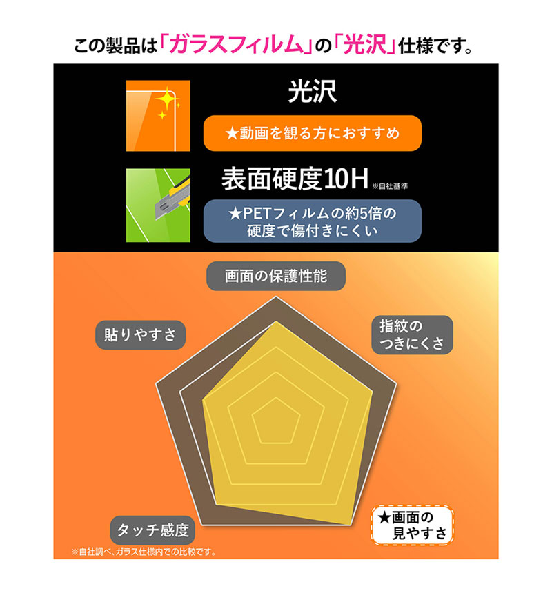 Xperia 1 VI Like standard ���饹�ե���� 10H ���� RT-RXP1M6F/SCG