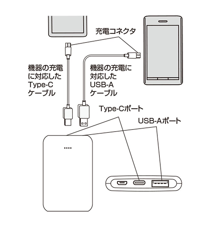 モバイルバッテリー Xperia Type C A 対応 Smart Ic 2 1a出力 5000mah 薄型 軽量 コンパクト 飛行機持ち込み可 充電用microusbケーブル付 2台同時充電 Lb ライトブルー Rli050m2a01lb 充電 バッテリー Xperiaカバーストア ソニー公認 スマホケース 通販