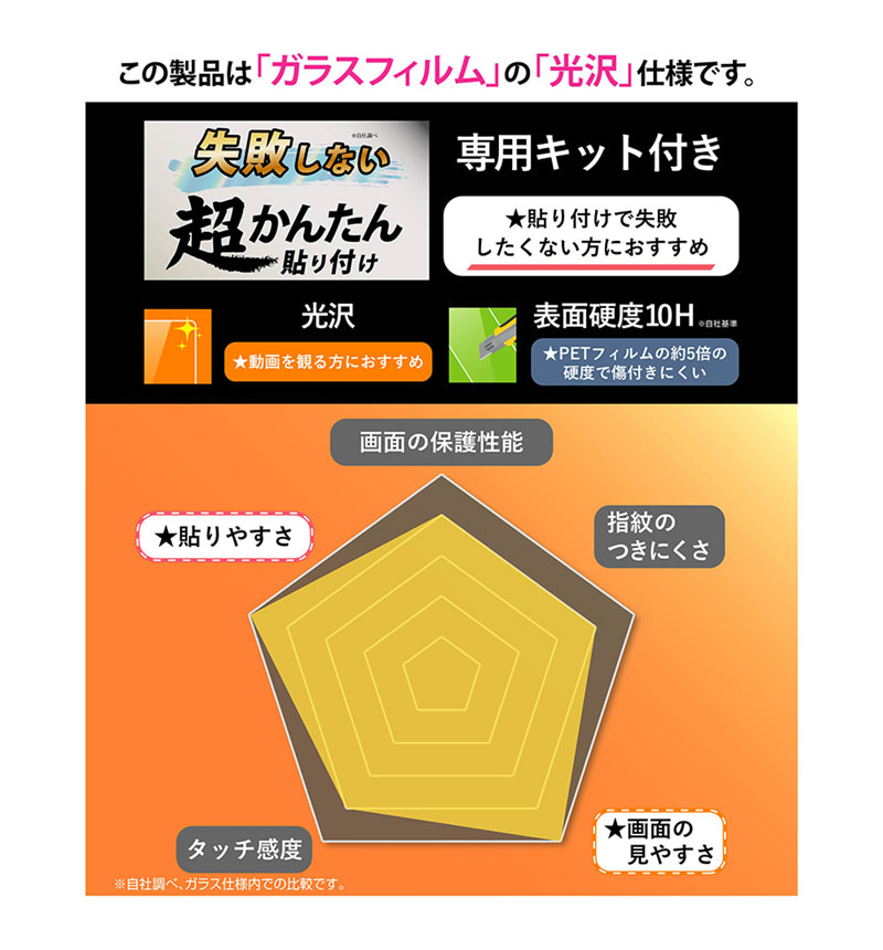 Xperia 1 VI Like standard ���Ԥ��ʤ� Ķ���󤿤�Ž���դ� ���å��դ� ���饹�ե���� 10H ���� RT-RXP1M6FK/SCG