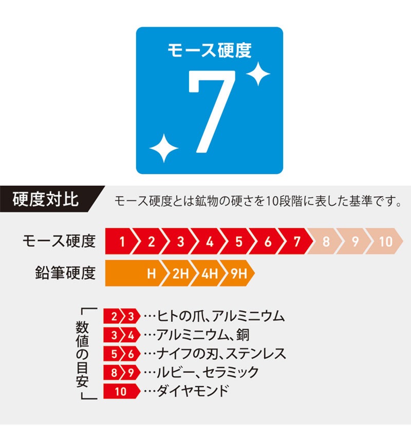 ULTRA HARD GLASS for Xperia 10 VII �ʥΥޥå� �ʥΥޥå� DG-XP10M7NM4DF