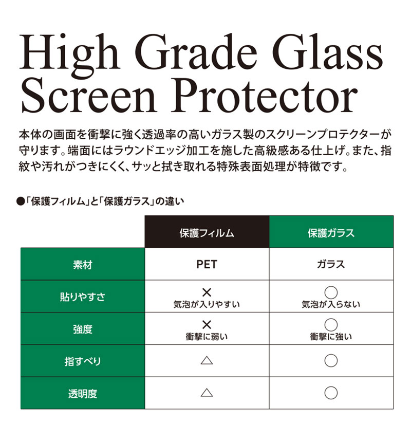 High Grade Glass Screen Protector for Xperia 10 VII UV+BL���å� UV+�֥롼�饤�ȥ��å� DG-XP10M7U3F