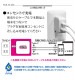 �饹���Хʥ� AC���Ŵ� PD�б� QC�б� ��®���� 20W Type-C Type-A �ۥ磻�� ���ޥ� ���֥�å� RACCA20W01WH �ۥ磻�� RACCA20W01WH
