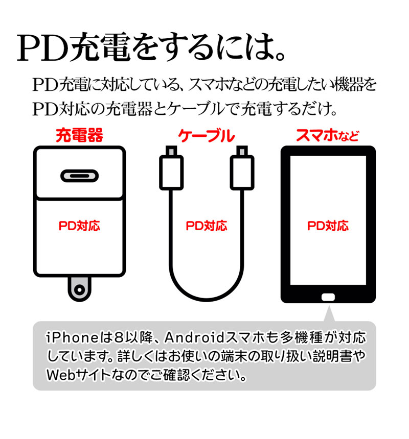 セール 50%OFF】充電器 ACアダプター AC充電器 タイプC PD対応 パワー