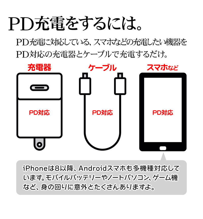 �饹���Хʥ� ��Х���Хåƥ꡼ 5000mAh calon Type-C to A 20W PD�б� ��® ������� 2��Ʊ������ Xperia ���ޥ� ���֥�å� ���⡼�����ԥ� RLI050C20W01SPK