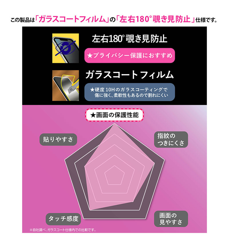 Xperia 10 VI / Xperia 10 V Like standard �ե���� 10H ���饹������ �Ѿ׷� 180��_�������ɻ� RT-RXP10M6FT/P1