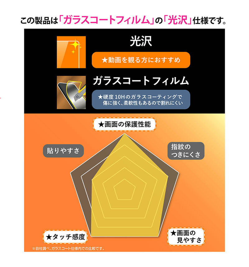 �ڥ����� 9%OFF��Xperia 10 VI / Xperia 10 V Like standard �ե���� 10H ���饹������ �Ѿ׷� ���� RT-RXP10M6FT/T12