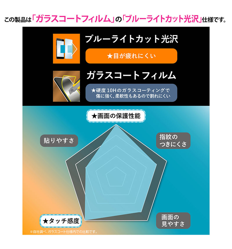 �ڥ����� 10%OFF��Xperia 10 VI / Xperia 10 V Like standard �ե���� 10H ���饹������ �Ѿ׷� �֥롼�饤�ȥ��å�_���� RT-RXP10M6FT/V12