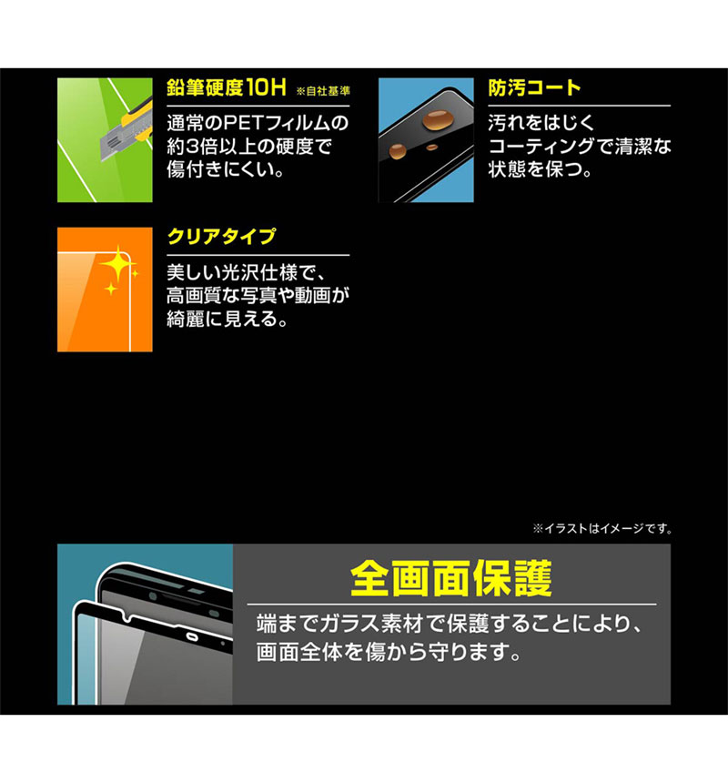 Xperia 5 III ガラスフィルム 全面保護 10H 光沢/ブラック RT-RXP5M3F