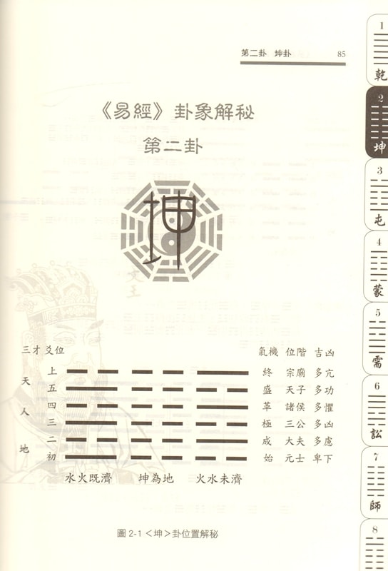易経卦象解秘 全2冊 風水 占い 台湾版 《周易》全文卦象図解速見表付