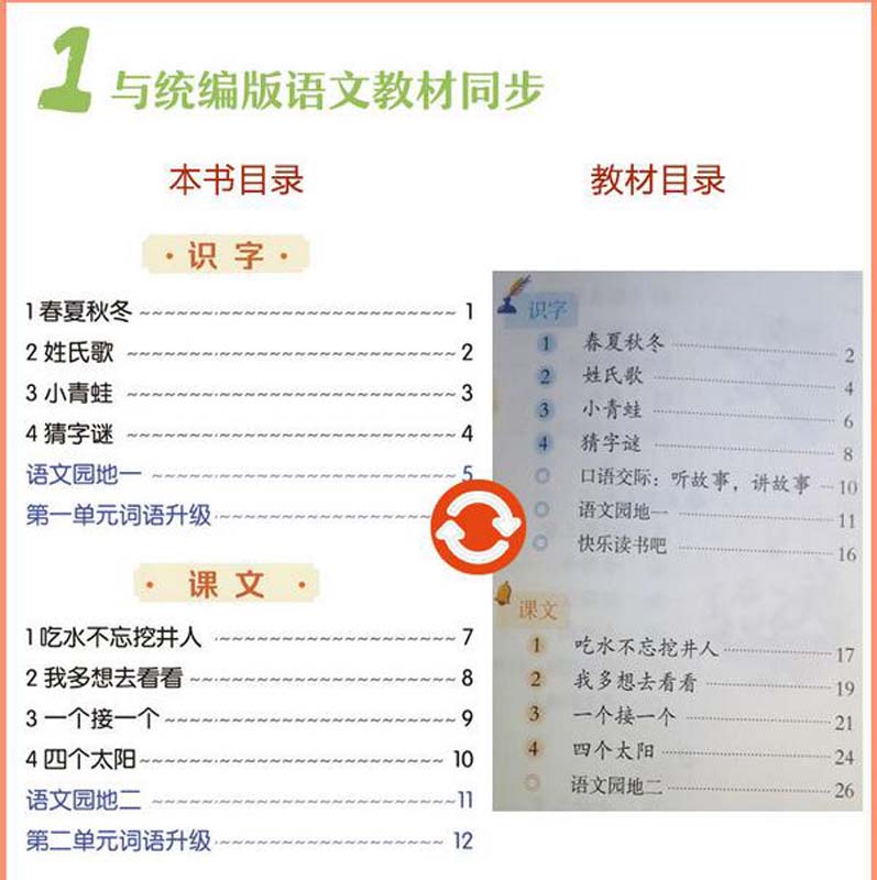 ピンイン漢字学習、英字、小学校、中学校、高校、数学、英語を含むカリキュラム 陰山英男さん監修 小学校の『算数』『漢字』『英語』のポイント