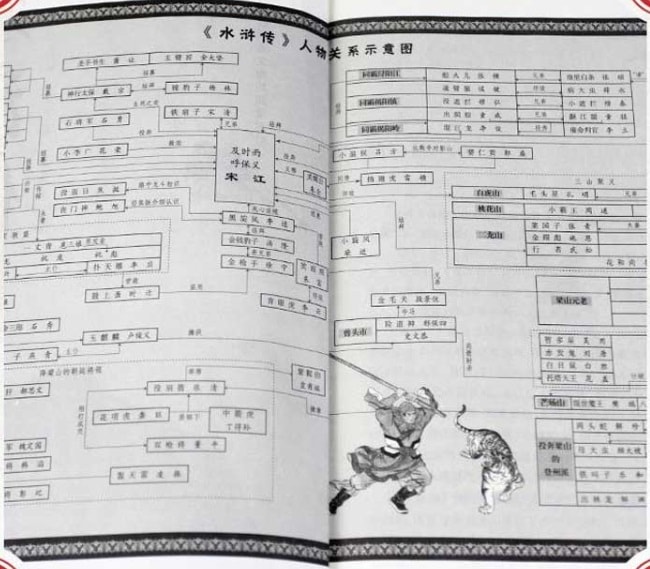 水滸伝 全回目 120回 中国語版書籍/全回目水浒传 | 文化