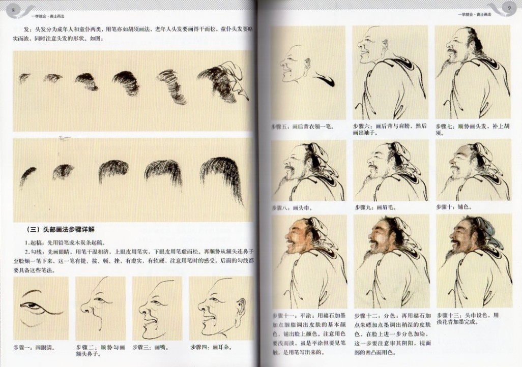 高士画法 勉強すればすぐに描ける 水墨画技法書 中国絵画/高士画法 一