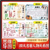 ����������ϰ̴����ͷ�������������ʹִط����ȷϿޡ�®����®�ŵ���4�祻�åȡ�����̾��Υޥ���ɥޥå�/��浒传�������义��红ϰ��������记��®查®记����̾��图������̾����维导图��ʪ关��图