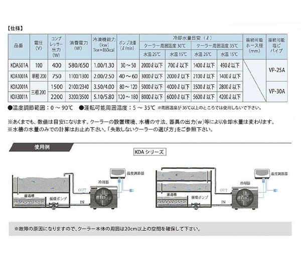 KAORU専用クーラー1 サンクールKDA-2001A 大型水槽用クーラー (三相200V/1.5KW 淡水