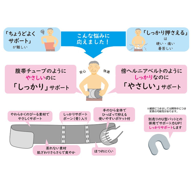 サポートベルト