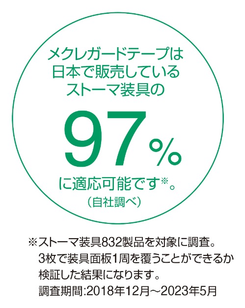 メクレガードテープ｜ヤガミホームヘルスセンター e.よりそうだん