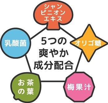 シャンピニオンゼリー　30粒入り