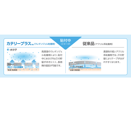 カテリープラスロール｜ヤガミホームヘルスセンター e.よりそうだん