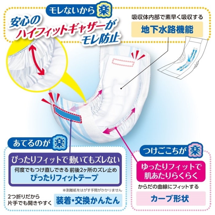 サルバ 紙パンツ用やわ楽パッド4回吸収 36枚入｜ヤガミホーム