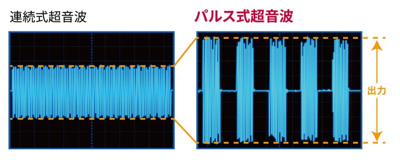 パルス式超音波歯ブラシ reclean24/7 レッド｜ヤガミホームヘルス