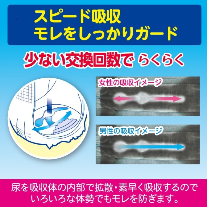 サルバやわ楽パンツ しっかり長時間｜ヤガミホームヘルスセンター e